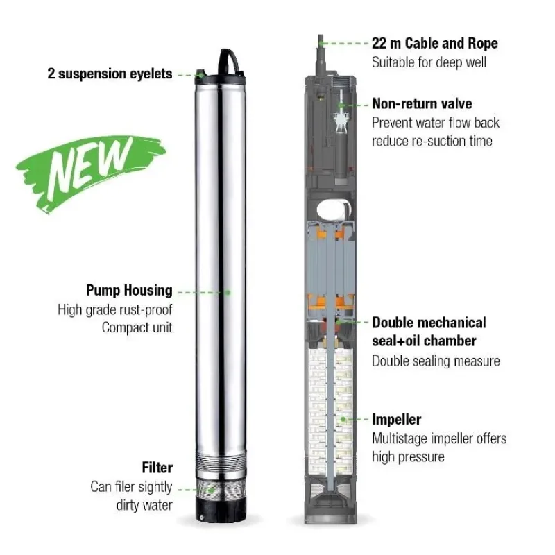Leo LDW-6-55-1100E 4 " 230V 1,1 kW kábel 22m