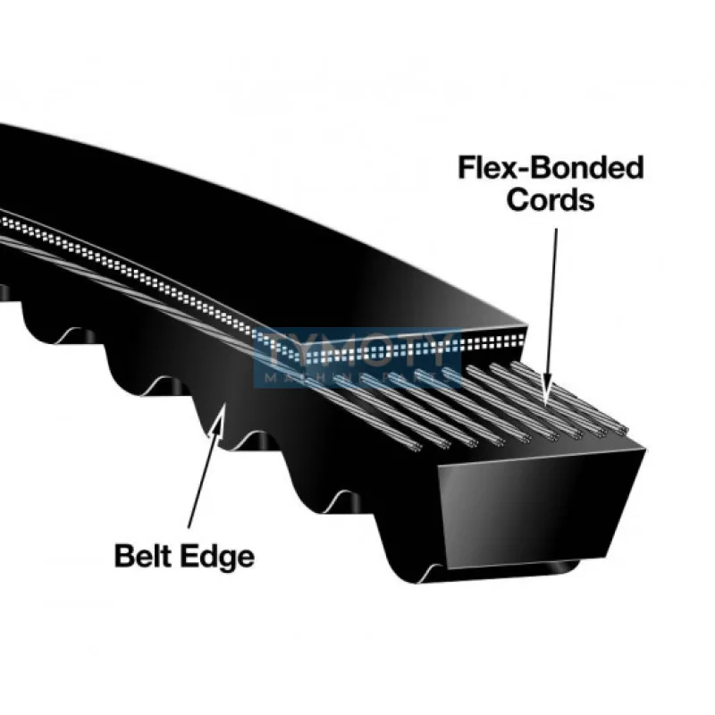 Klinový remeň 17x1829 X Li - BX 1879 Lw (BX72) Gates Tri-Power