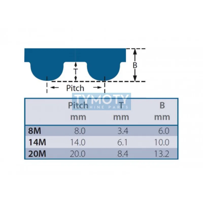 Remeň ozubený 4578 14M 115 Gates Powergrip HTD
