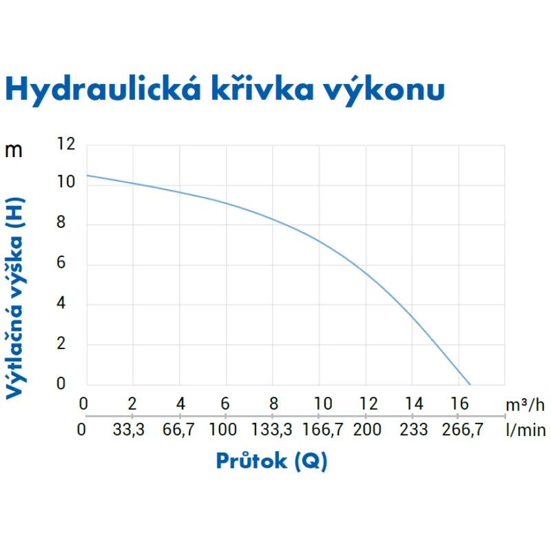 Pumpa,a.s. PUMPA blue line PSPX16-11/1,1 kalové nerezové čerpadlo 0,75kW 230V s plavákom, kábel 10m ZB00071340