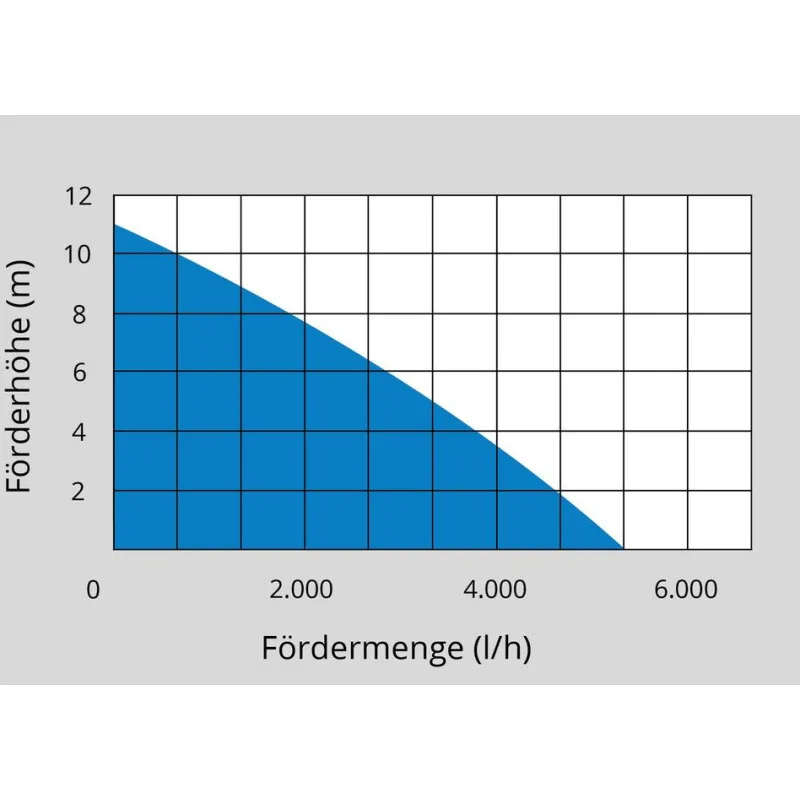 GÜDE Slovakia, s.r.o. Güde Čerpadlo do suda GFP 5201