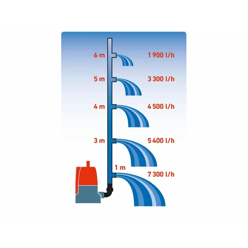 Čerpadlo ponorné bazénové 400W, max. 8000l/h, výtlak 7m, EXTOL PREMIUM