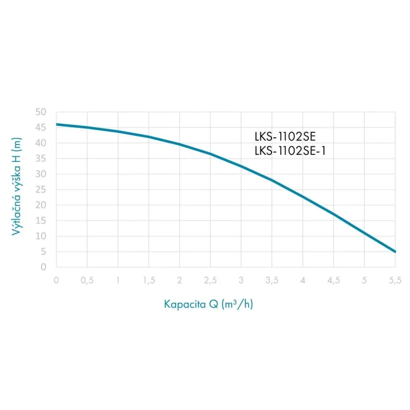 Leo LKS-1102SE-1 záhradné automatické čerpadlo bočné sanie 230V 1,1 kW, kábel 15m