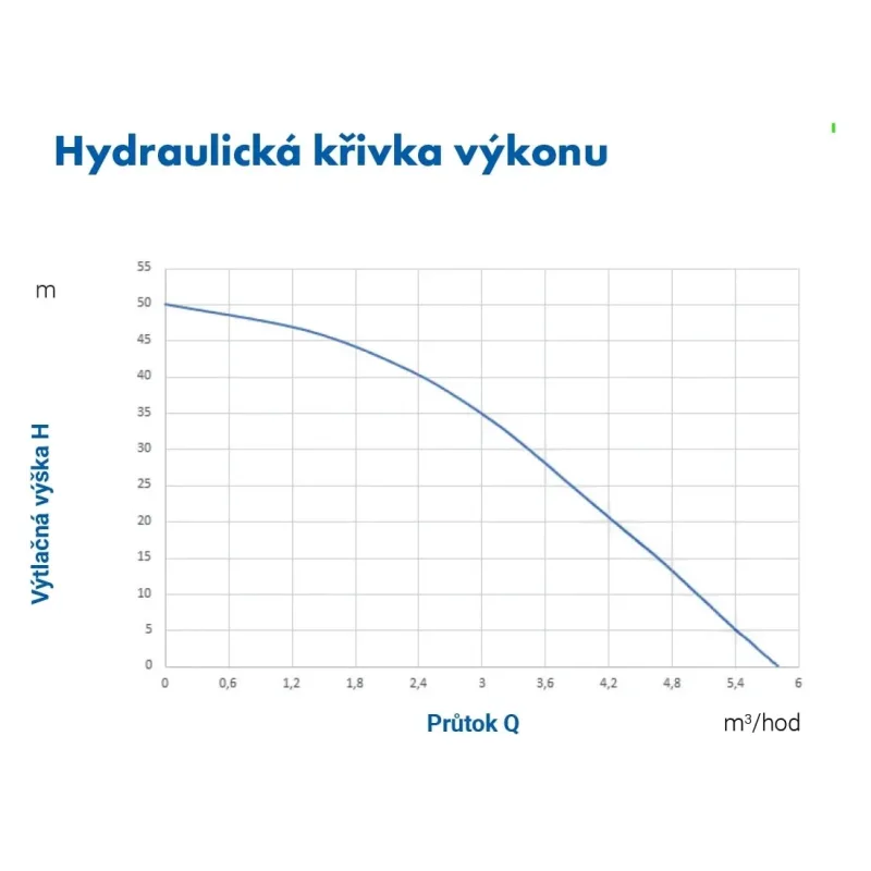 Pumpa,a.s. PUMPA blue line PMC1204PA 230V automatické záhradné ponorné čerpadlo