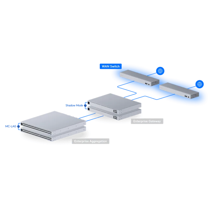 Ubiquiti UniFi switch USW-WAN switch 3x 10G SFP+ pro UniFi Gateways
