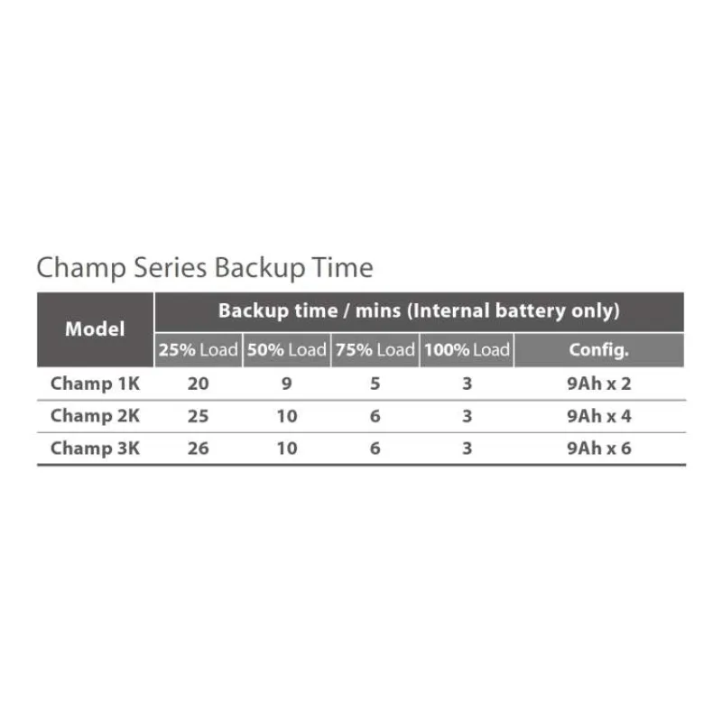 FSP UPS CHAMP 3K Tower Schuko, 3000 VA/2700 W, online (PPF24A1823)