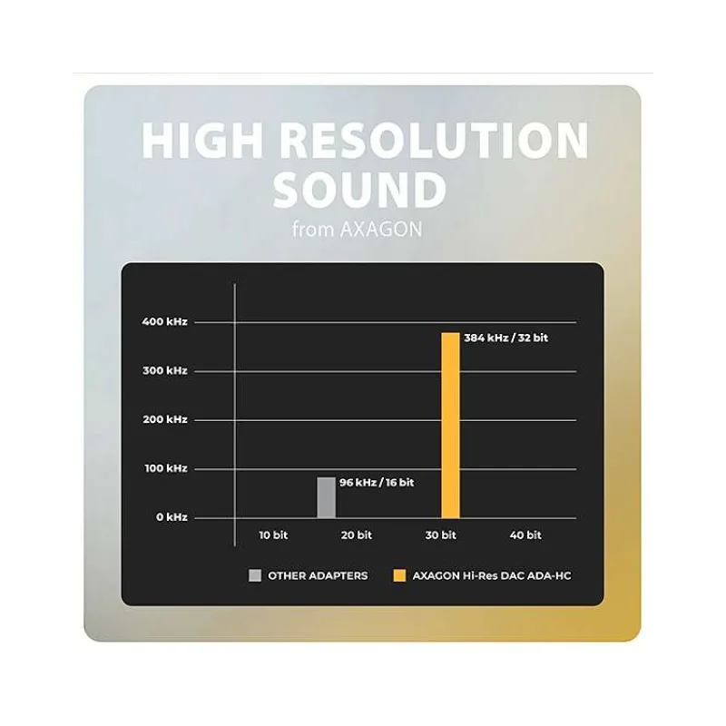 AXAGON ADA-HC, USB-C na 3.5mm jack - Hi-Res DAC audio adaptér, 384kHz/32bit, stereo (ADA-HC)