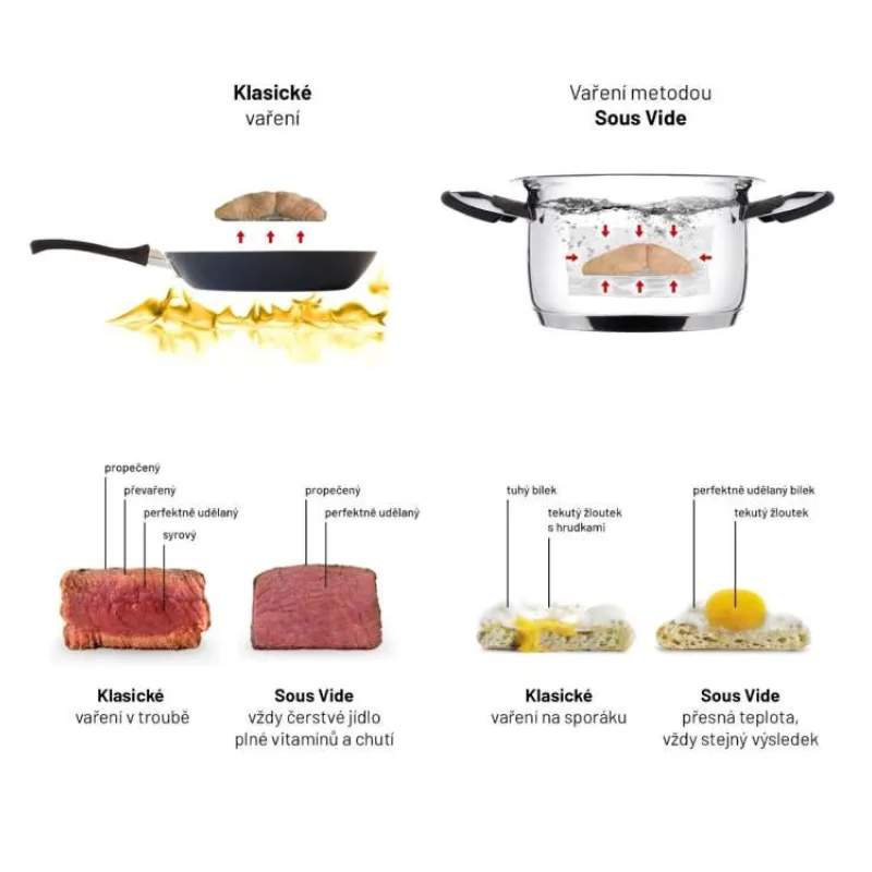 Lauben Smart Sous Vide 1200SB (LBNSSV1200SB)