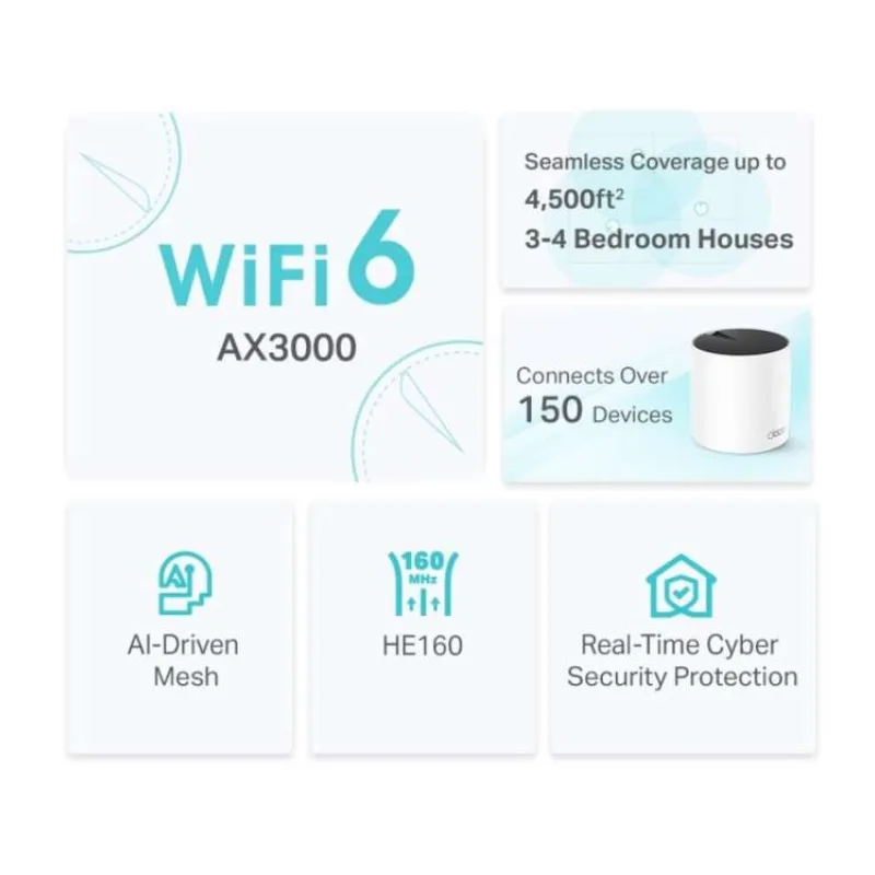 TP-Link Deco X55 AX3000 Wi-Fi 6 mesh systém, 3x GLAN, 2pack (Deco X55(2-pack))