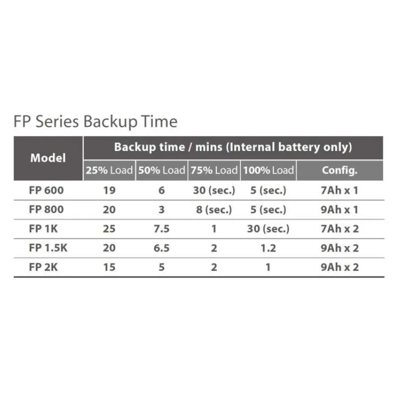 Fortron UPS FSP FP 1000, 1000 VA, line interactive (PPF6000601)