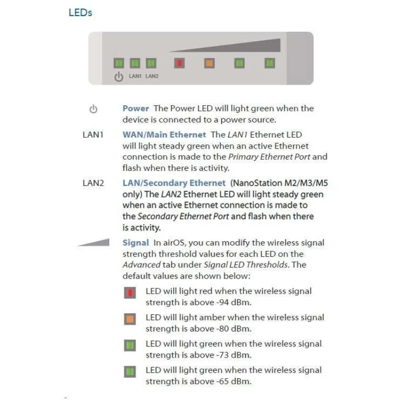 UBNT airMAX NanoStation M2 [2.4GHz, 11dBi anténa, klient/AP/repeater, 802.11b/g/n, MIMO] (NSM2(EU))