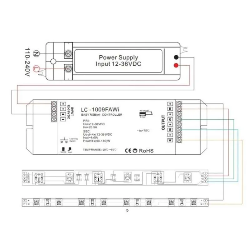 Riadiaci prijímač RGB 1009FA, 12-36VDC, 3x5A (LED OVLRGB-1009FA)