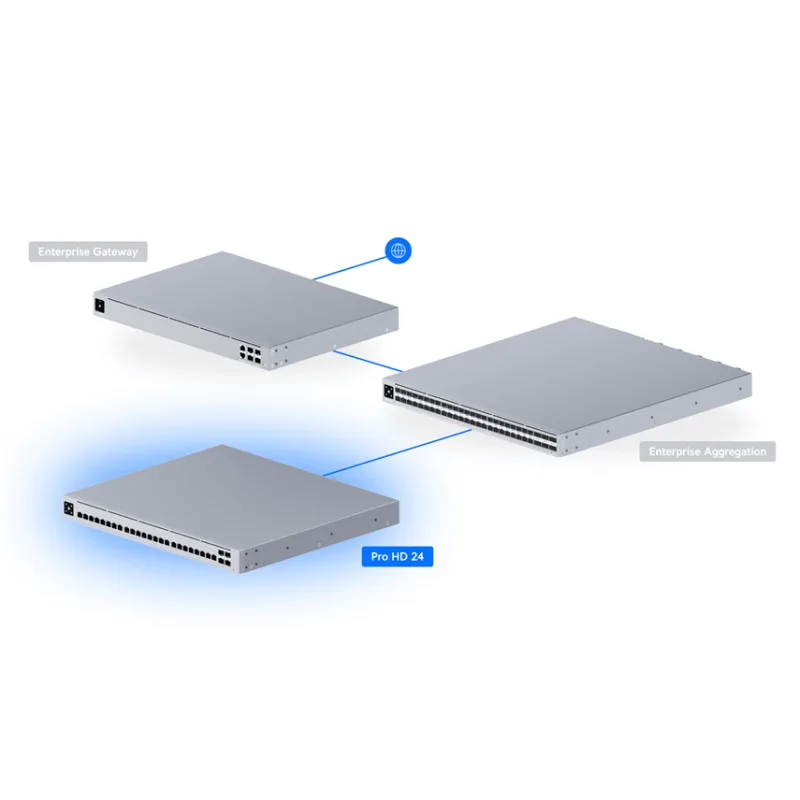 Ubiquiti UniFi switch Gen2 USW-PRO-HD-24 Layer3 22x 2,5Gbps + 2x 10Gbps + 4x SFP+ rackmount