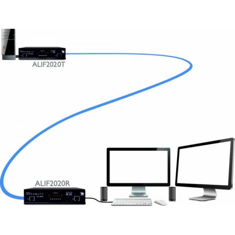 Adder Infinity 2020 transmitter ALIF2020T