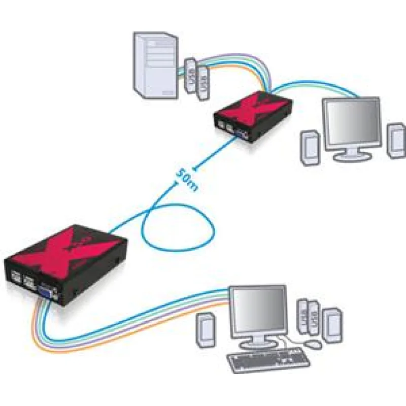 ADDER AdderLink X50 extender X50