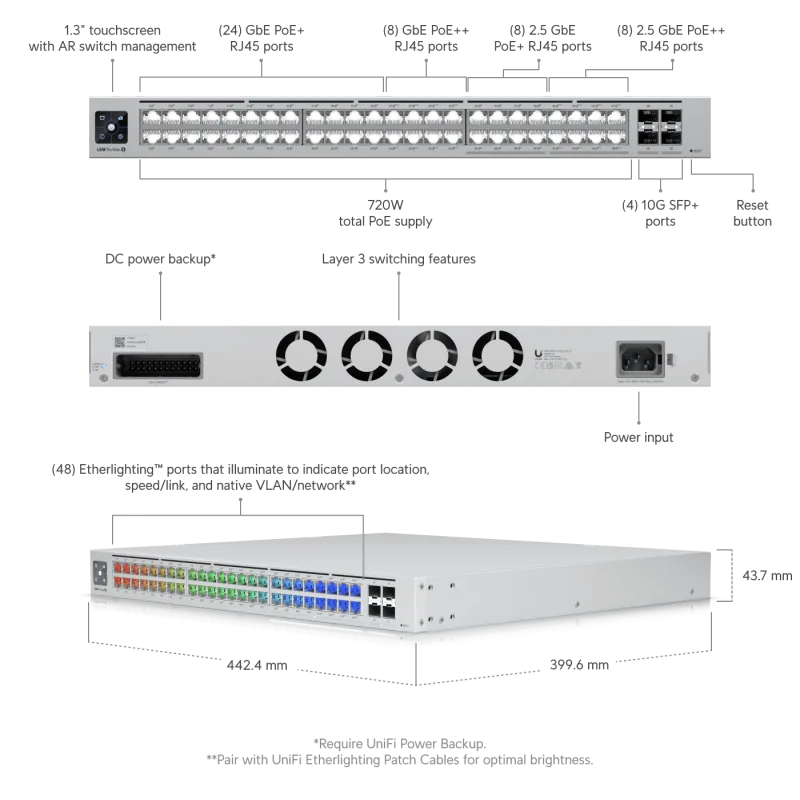 Ubiquiti UniFi switch Gen2 USW-PRO-MAX-48-POE Layer3 - Poškodený obal…
