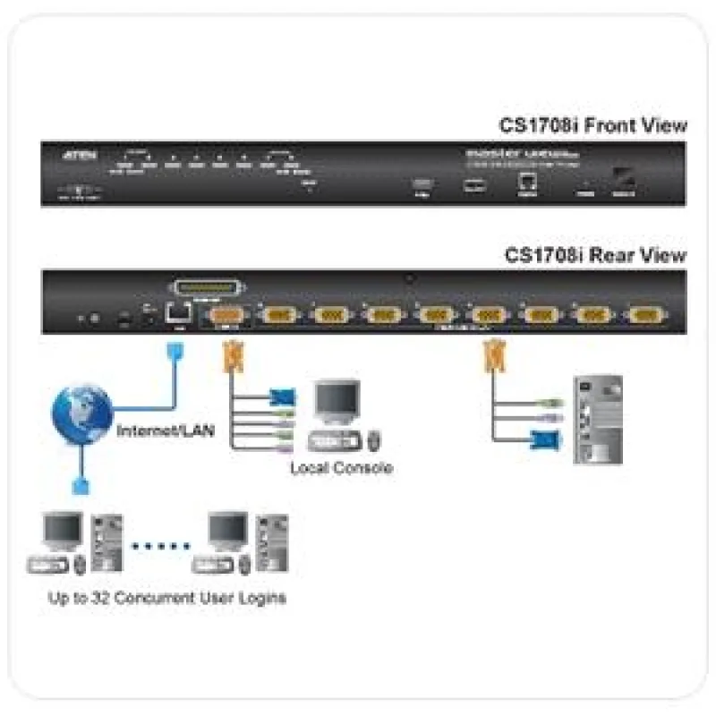 ATEN 8port KVM, USB+PS2, OSD, rack 19" + OverNET CS-1708i