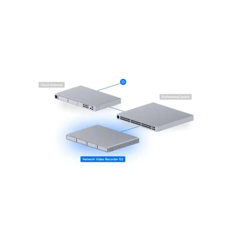Ubiquiti UNVR-G2 - UniFi Protect Network Video Recorder G2 (UNVR-G2)
