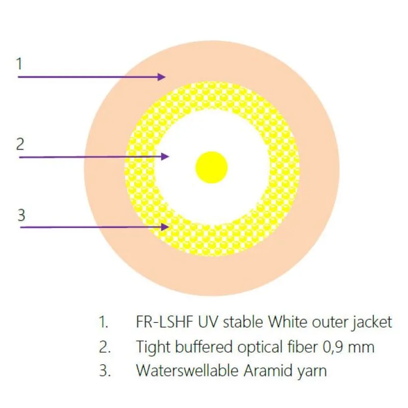 OEM 1vl. 9/125 DIXI 400N FTTH 3mm G.657B3 bílý 7027