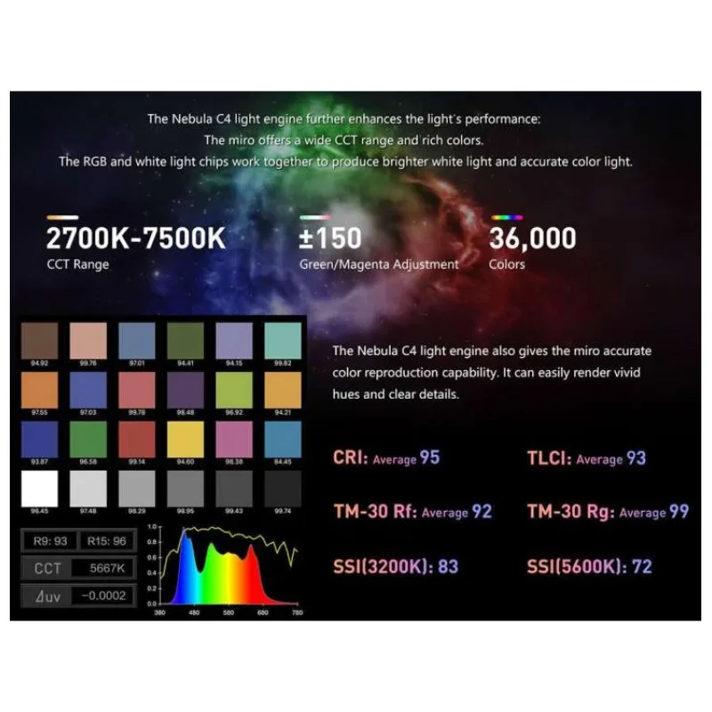 Nanlite Miro 30c LED Full-color Round Panel Light (Mint Blue) (01-0946)