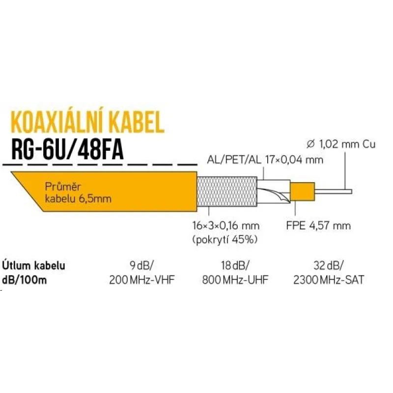 Koaxiální kabel RG-6U/ 48FA 6, 5 mm, duální stínění, impedance 75 Ohm, …