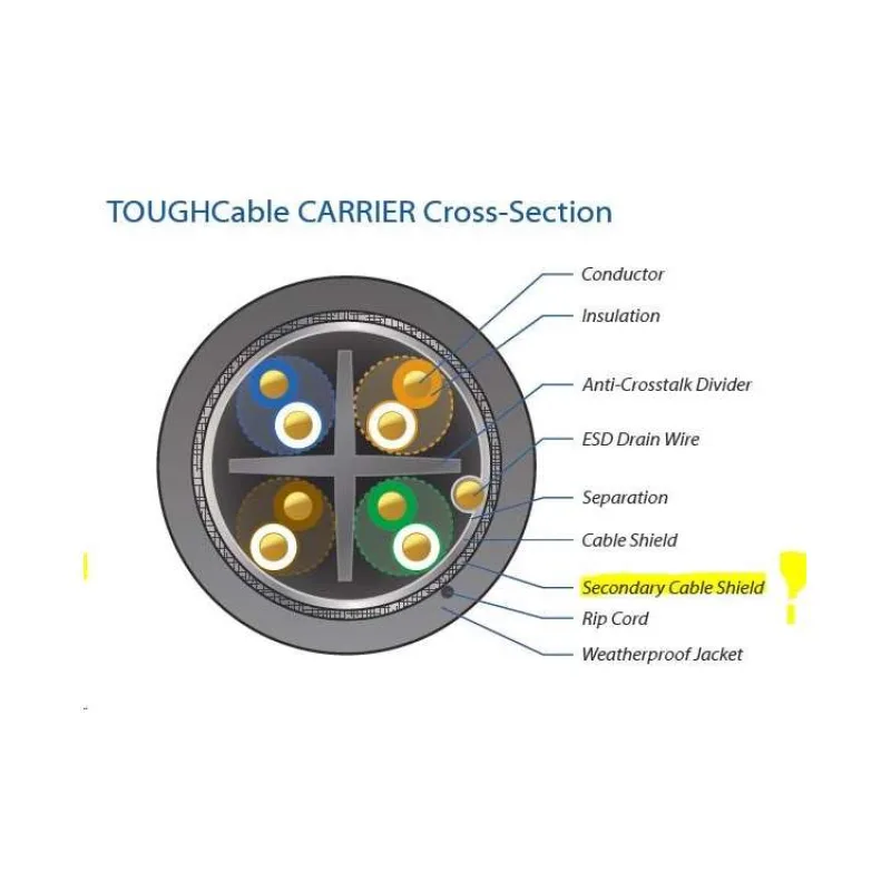 UBNT TOUGHCable Carrier [Level 2, SFTP kábel, drôt, vonkajší, CAT5e, 24AWG, 305m] (UISP-Cable-Carrier)
